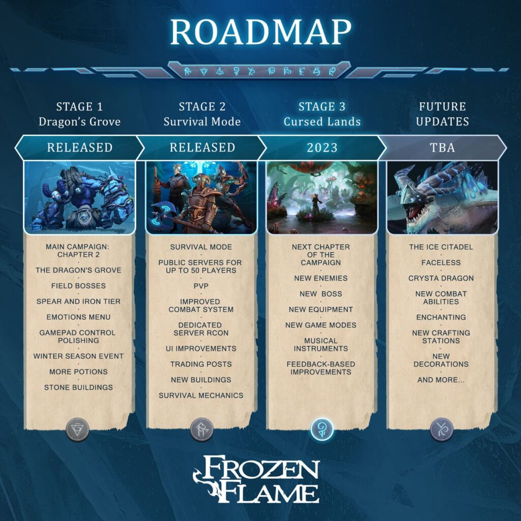 Frozen Flame updated roadmap