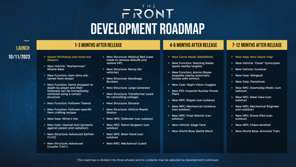 The Front Roadmap