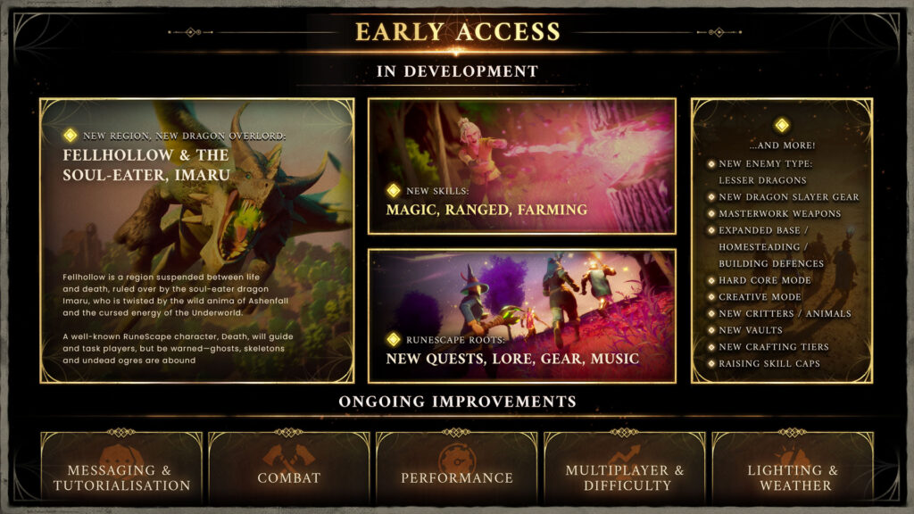 runescape dragonwilds roadmap