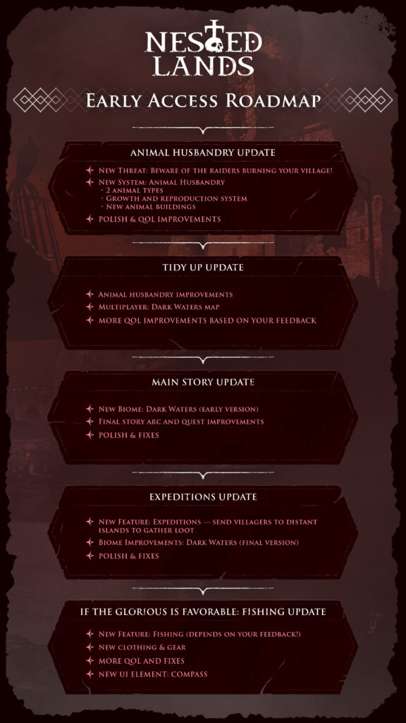 nested lands roadmap