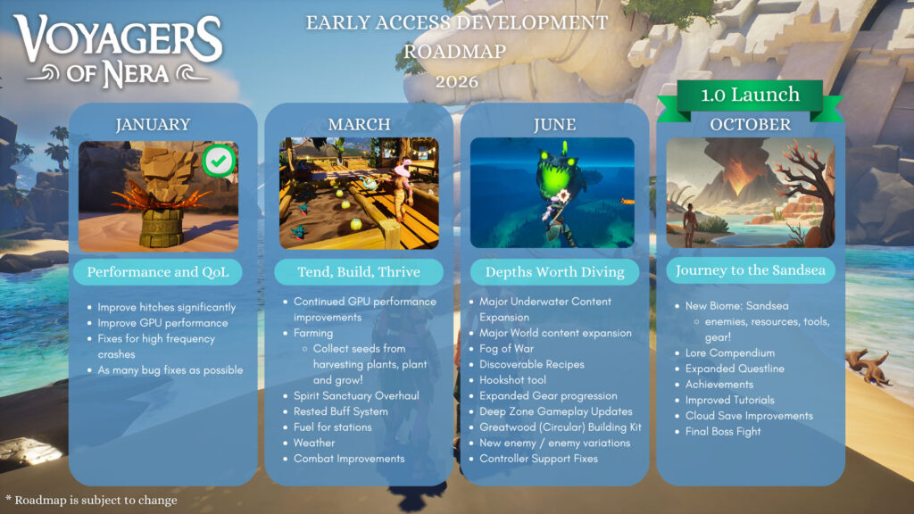 voyagers of nera 2026 roadmap