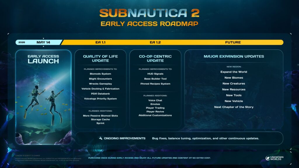 Subnautica 2 roadmap