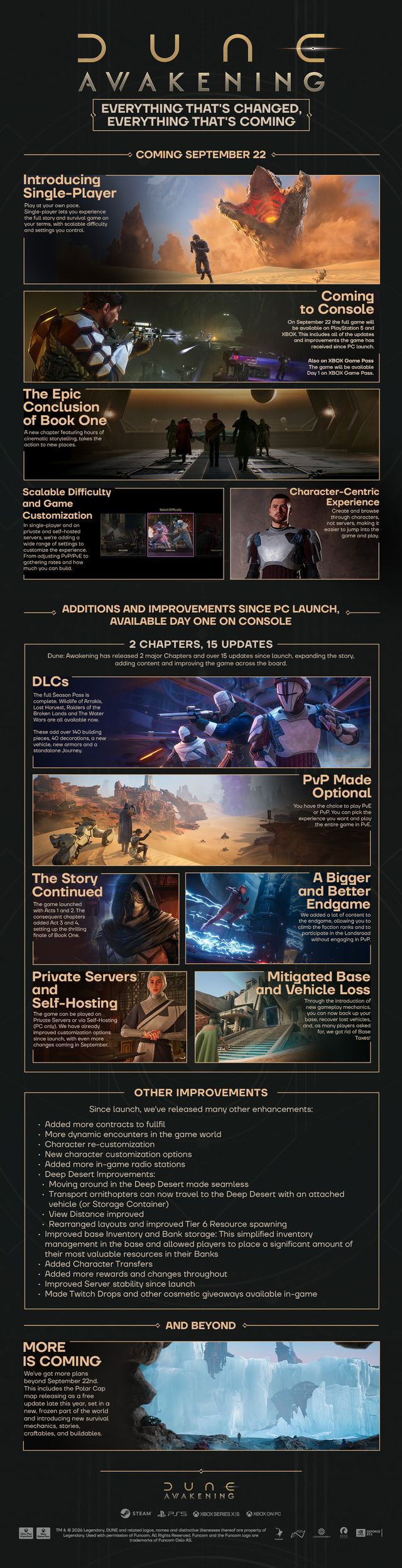 dune awakening roadmap 2026