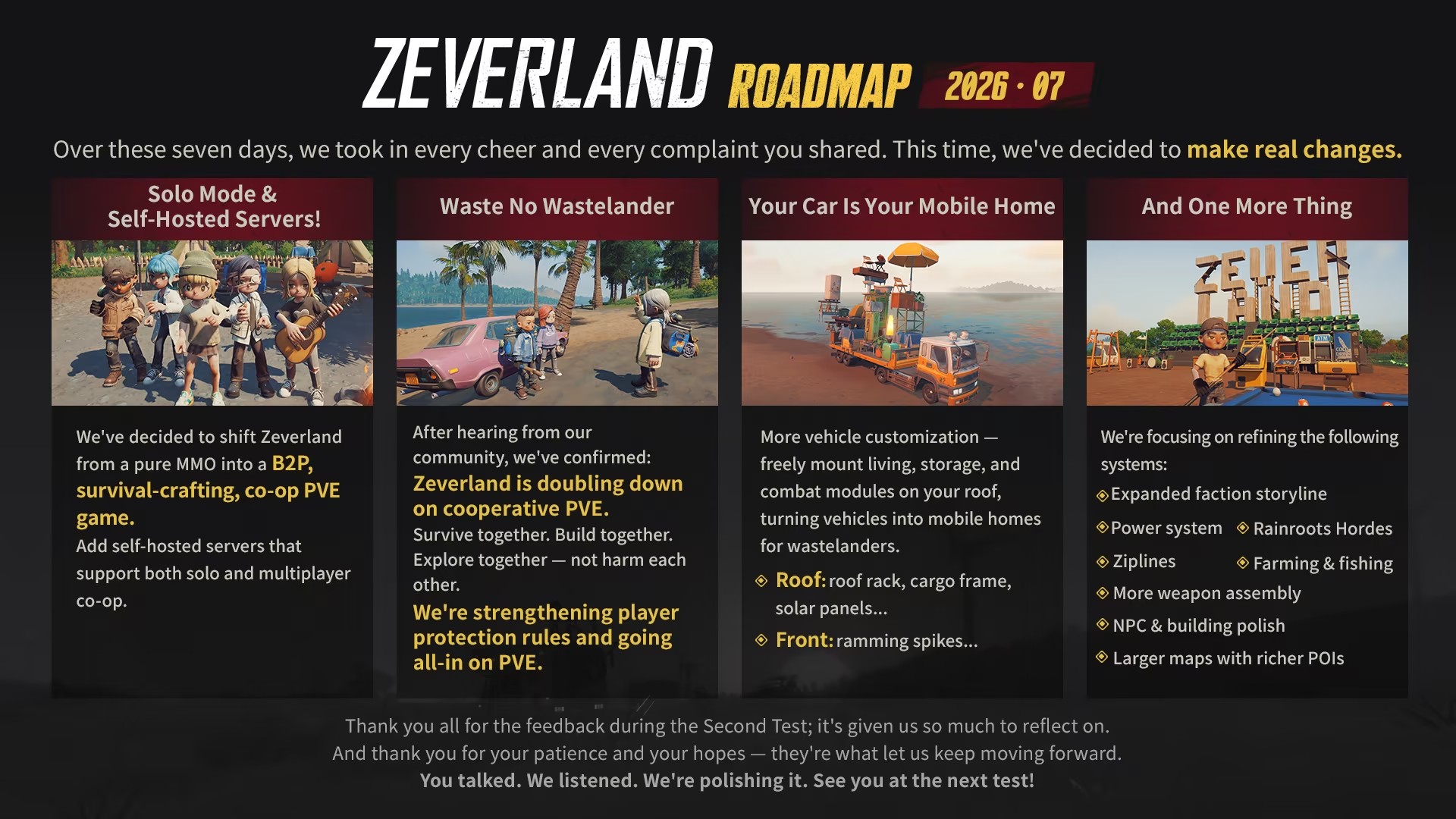 Zeverland roadmap 2026